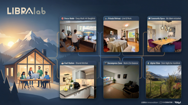 LibraLab AI Co-Living: Das Konzept 2025